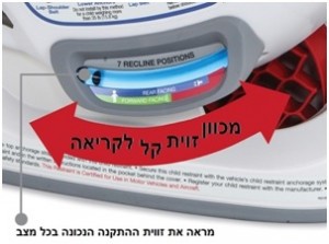 מכוון זווית 1